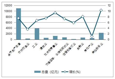 2020年青岛统计公报：GDP总量12401亿 投资实现平稳增长（附图表）-中商情报网