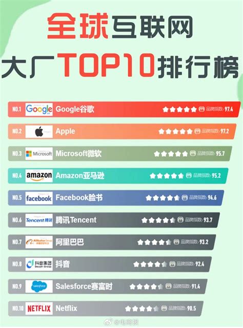 2019互联网企业100强：27家游戏企业上榜，完美世界空降TOP44 - 知乎