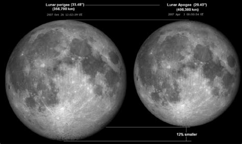月球（地球的天然卫星） - 搜狗百科