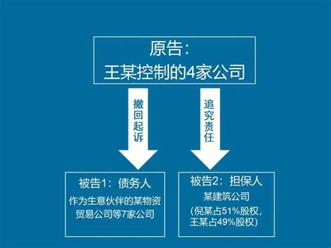 一人公司股东对公司债务承担连带责任的情形-行业资讯-上海凯凯律师事务所