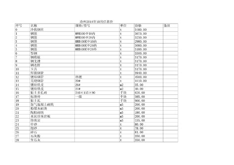 沧州市2023年3期5、6月建设工程造价管理与信息_沧州市2023年3期5、6月造价信息期刊PDF扫描件电子版下载 - 祖国建材通