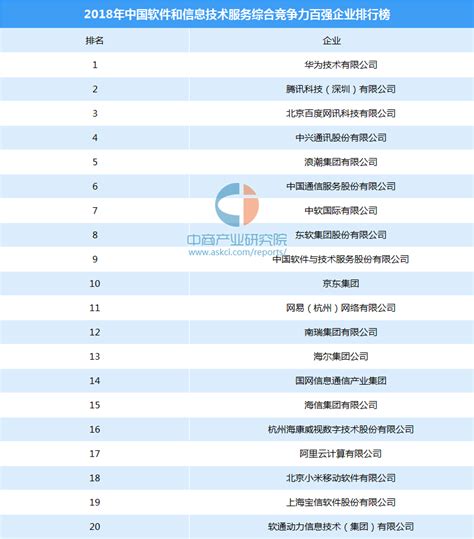 广东100强企业排名解读 2021广东百强企业名单一览