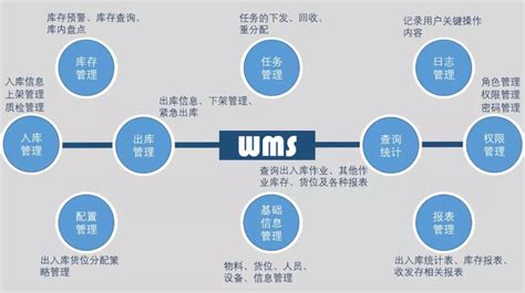制造型企业仓库为何需要WMS系统_云表_无代码企业级应用搭建平台,轻松定制WMS,MES,进销存等