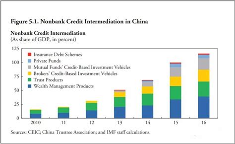 影子银行：中国利率市场化双轨改革机制-清华大学五道口金融学院
