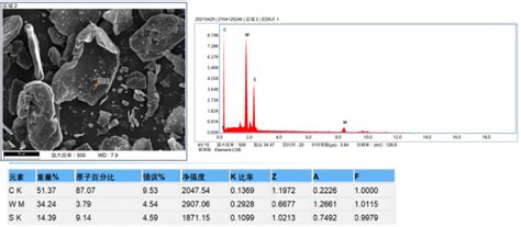 【悄悄收藏】2021SEM干货合集，分分钟搞定SEM分析与应用-材料测试-科学指南针