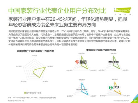 艾瑞咨询：2021年中国家装行业研究报告（附下载） | 互联网数据资讯网-199IT | 中文互联网数据研究资讯中心-199IT