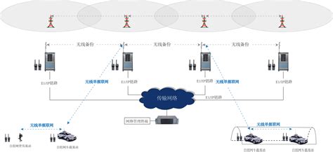 数字／常规同频同播系统_杭州朵纳通信技术有限公司