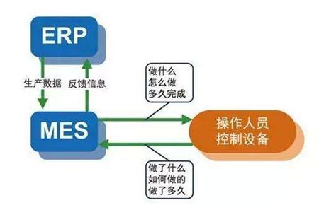 对接ERP和MES，使用低代码定制生产计划管理（APS）系统-搜狐大视野-搜狐新闻