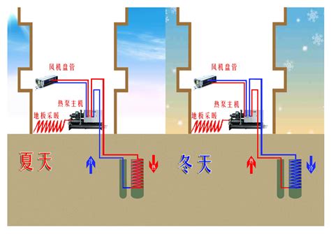 地源热泵系统-集成系统展示类-设计资讯-上海正飞装饰工程有限公司