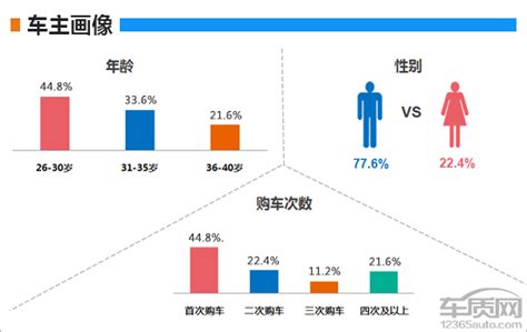 易车研究院：奔驰用户洞察报告(2023版) | 互联网数据资讯网-199IT | 中文互联网数据研究资讯中心-199IT