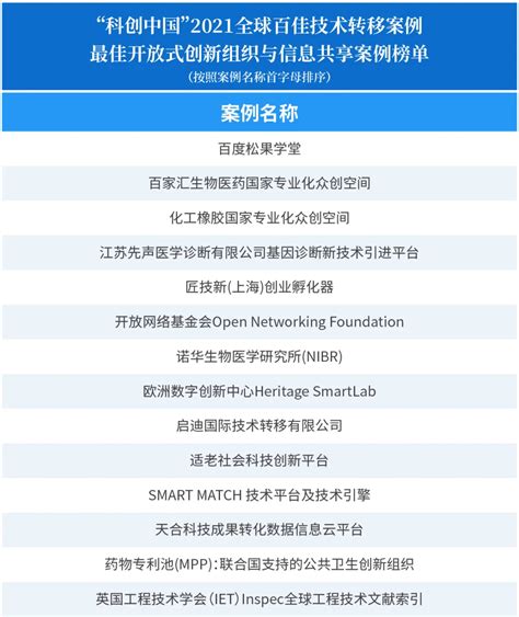 江阴集成电路设计创新中心入选“科创中国”2021全球百佳技术转移案例_江阴集成电路设计创新中心