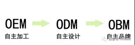 oem和odm是什么意思（odm是什么意思）_城市经济网