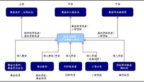 金磊软件 - 珠宝行业ERP管理系统整体方案