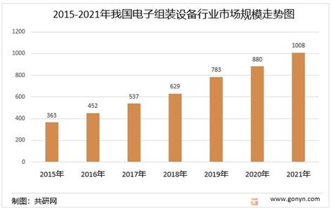 2023年中国锂电设备行业市场规模及发展趋势预测分析（图）__财经头条
