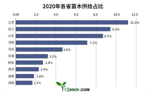 2024年度全国苗木供需分析报告 _www.isenlin.cn