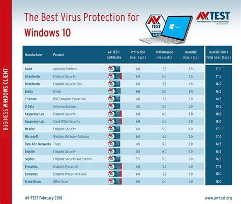 windows 上免费好用的杀毒软件 - 知乎