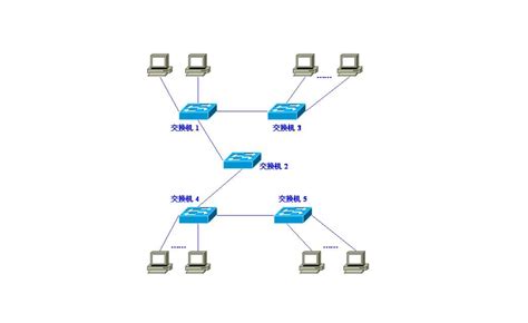 计算机网络中广域网和局域网的分类是如何划分的 - 互联网科技 - 亿速云