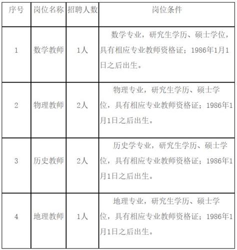 2021年江西南昌大学附属中学公开招聘教师公告（6人）_招教网