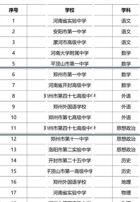 高校自设二级学科和交叉学科名单公布 重庆9所高校自设76个_重庆市人民政府网