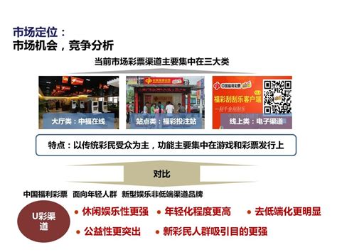 中国福利彩票体验中心品牌建设—定位、命名、推广-整合营销作品|公司-特创易·GO
