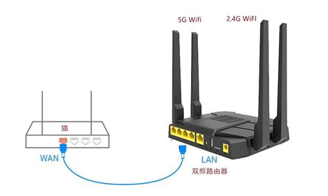 路由器是什么装个路由器就有wifi吗(深度) - 入口密码管理 - 路由设置网