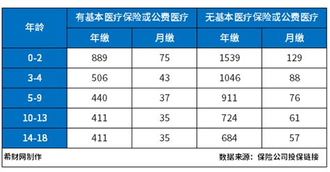 2018年中国高端医疗保险行业需求及其对医疗机构影响分析（图）_观研报告网