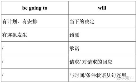 Want to vs. Going to 这么常见的单词，怎样读更地道？ - 知乎