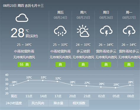 广州天气预警_手机新浪网