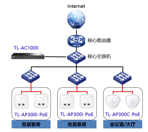 TP-LINK商用AP助力远安国际大酒店打造优质无线网络 - 案例详情 - TP-LINK商用网络