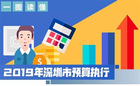 关于深圳市2020年1—12月财政预算执行情况的图解-深圳市财政局
