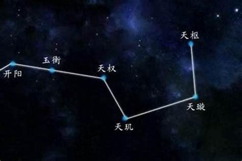 十二星座守护星【5图】 - 起名网