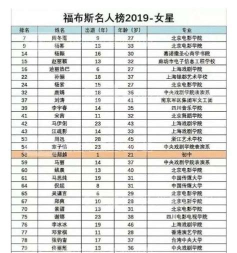 九江平均工资2024最新标准-新高考网