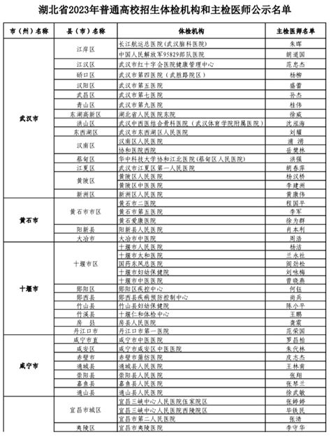 2022年《湖北招生考试杂志》武汉工商学院院校专业组代码及专业代号