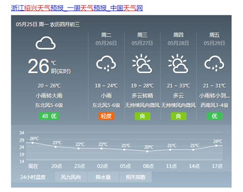 金华天气预报30天,后天天气预报,15天天气预报_大山谷图库