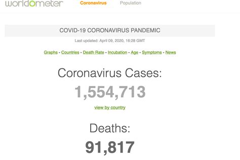 最新！机构统计：全球累计新冠肺炎确诊病例超过155万例