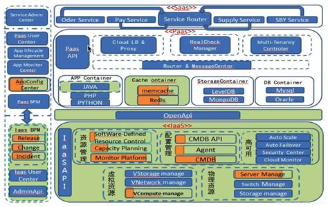 微服务架构实战 - 我的经验分享总结2017~2020（系统架构师）架构演进过程-从信息流架构到电商中台架构_中台整体微服务架构-CSDN博客