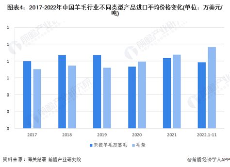 热点聚焦∣2023年中国聚乳酸产业发展现状：市场需求保持增长，进口依赖度下降[图]_智研咨询