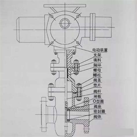 电动闸阀结构尺寸示意图-江苏阀门厂有限公司