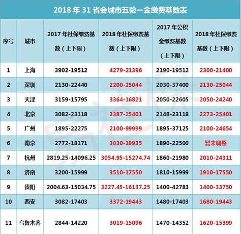 2023年深圳市职工社会保险缴费比例与缴费基数表，含详细缴费明细_酷养老