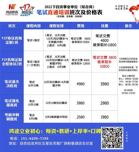 2022年下半年自贡富顺县事业单位公开考试聘用39名工作人员的公告-四川人事网