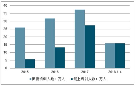 2021年中国公务员招录人数、参考人数、通过人数及公务员考试培训市场规模分析[图]_智研咨询