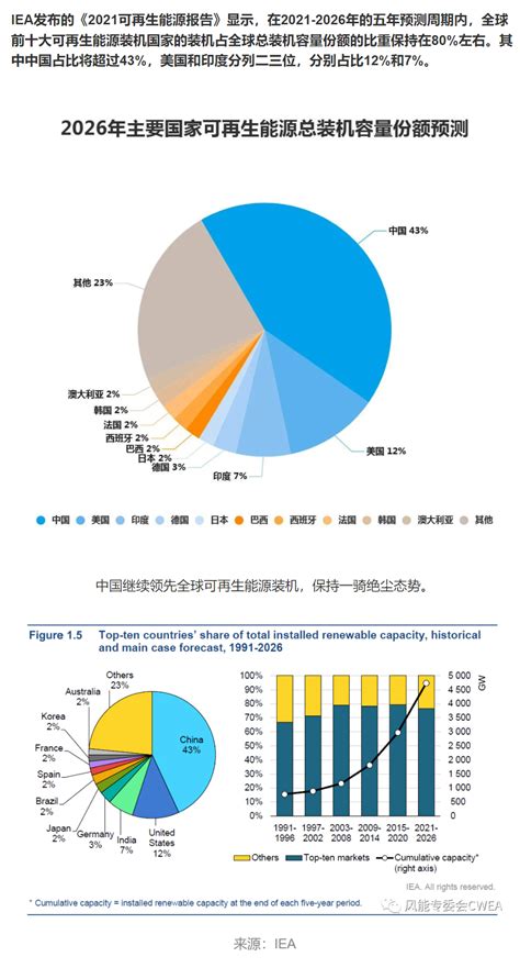 截至2023年中国各地区新能源专用车重要政策汇总及解读-1 - 前瞻产业研究院