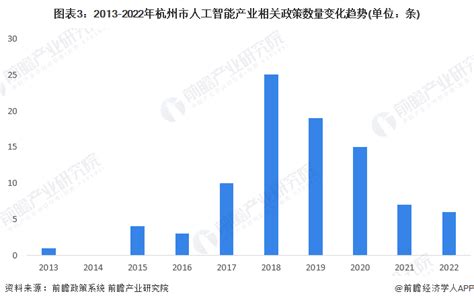 预见2019：《2019年中国智能制造产业全景图谱》（附产业布局、市场规模、发展趋势）_行业研究报告 - 前瞻网