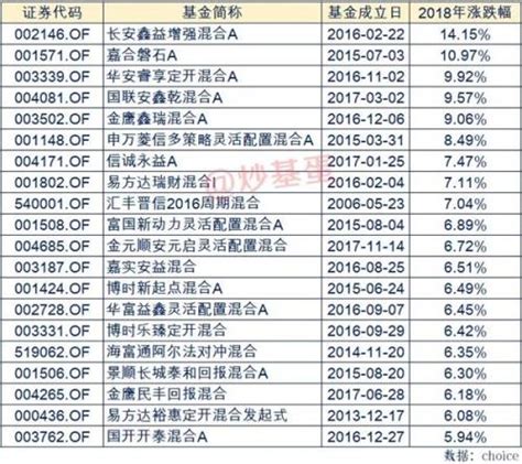 2019年基金收益排行_2019一季度公募基金规模排名全榜单重磅来袭 规模暴(3)_中国排行网