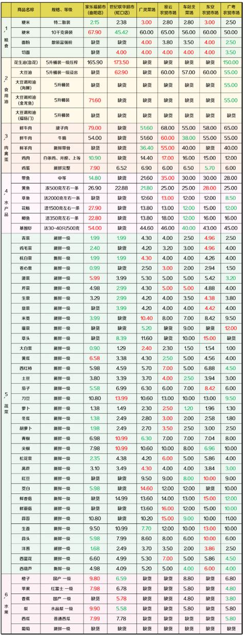 上海：疫情防控期间哄抬物价 最高罚300万元_张文宏：上海传播指数级上升被打断_价格_意见