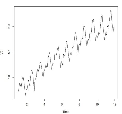 时间序列预测模型ARIMA介绍（含源码）(线性,历史) - AI牛丝