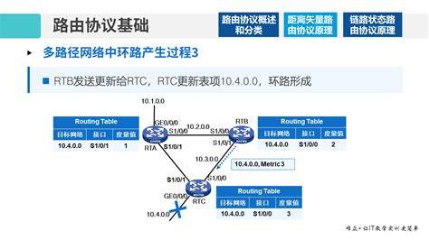 华为1+X证书：网络系统建设与运维——05-1 STP协议原理 - 武汉唯众智创