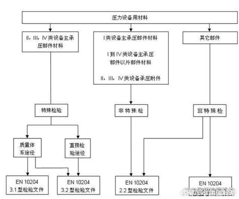 欧洲海关为什么突然需要MTC? 钢铁制品MTC证书 - CPC认证_CE认证_FCC认证_FDA认证 - PTS Testing Service