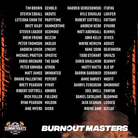 Summernats 35 Burnout Masters List