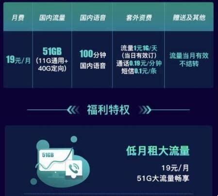 中国移动4G套餐介绍_大闽网_腾讯网